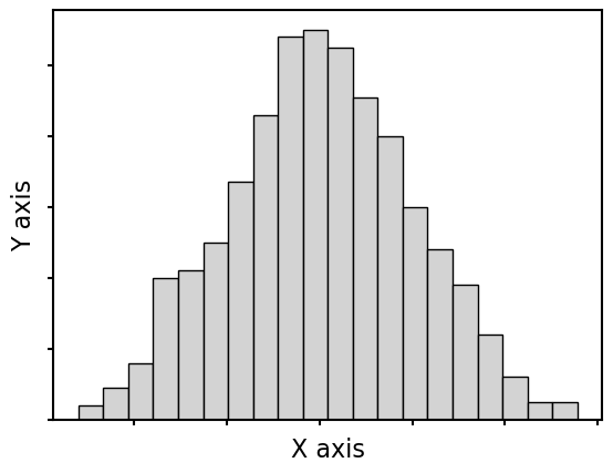 Right-skewed raw data and the approximately normal log-transformed result.