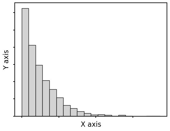 Log-transformed distribution.